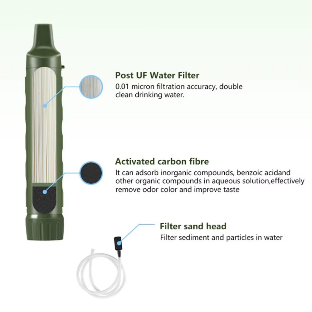 Mini Mini Water Filter Straw S - огляд і ціна Water Purification Straw