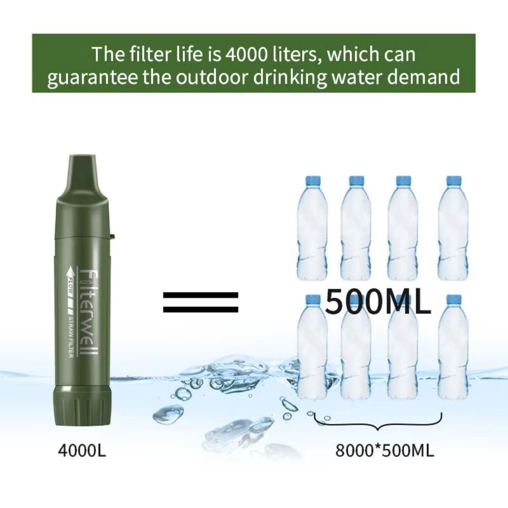 Mini Mini Water Filter Straw P - огляд і ціна Water Purification Straw