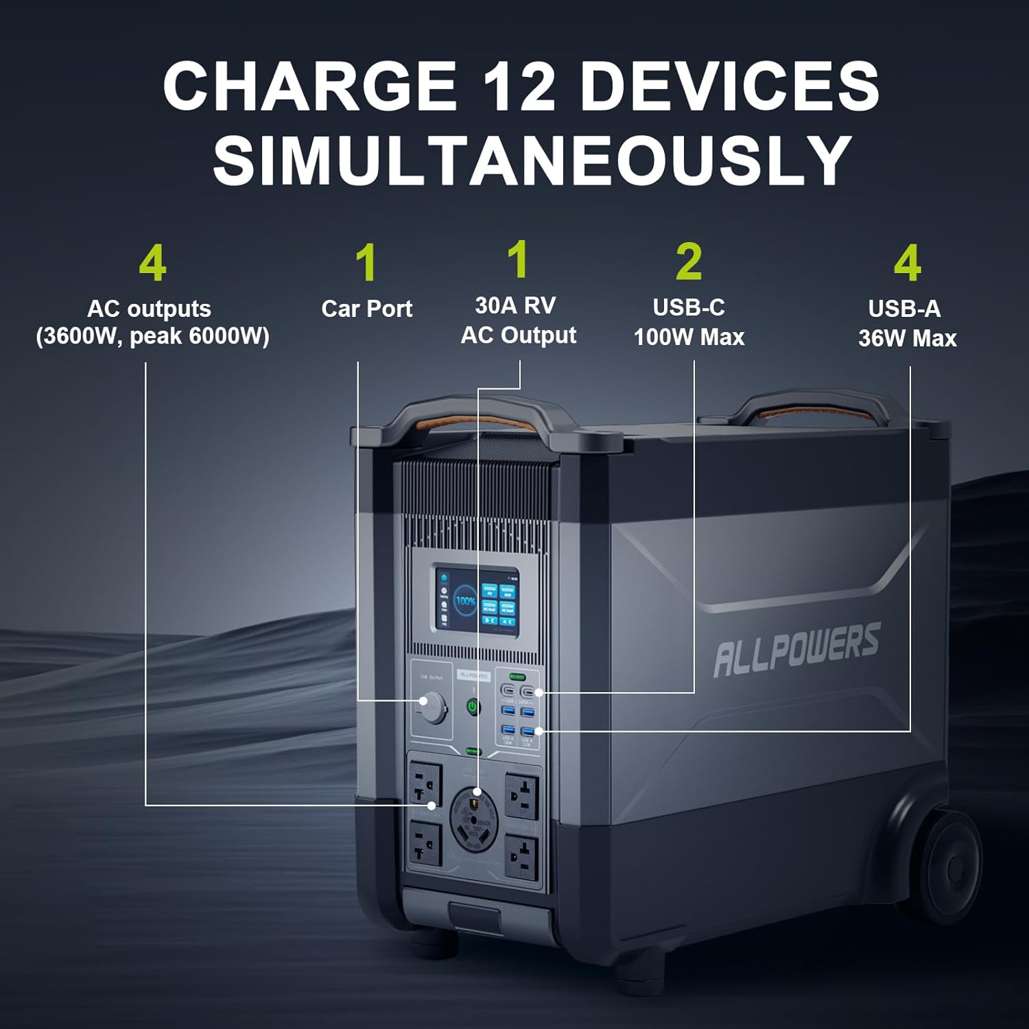 ALLPOWERS R4000 Expandable Por - огляд і ціна Solar Emergency Charger
