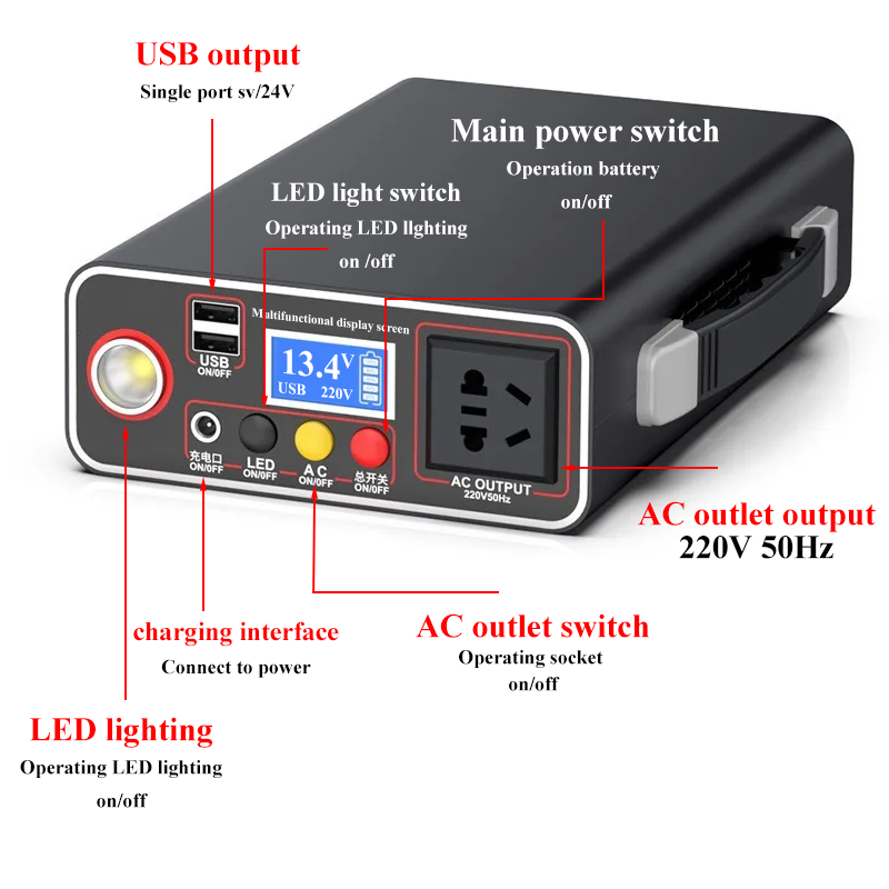 220V 300W Portable Solar Gener - огляд і ціна Solar Emergency Charger